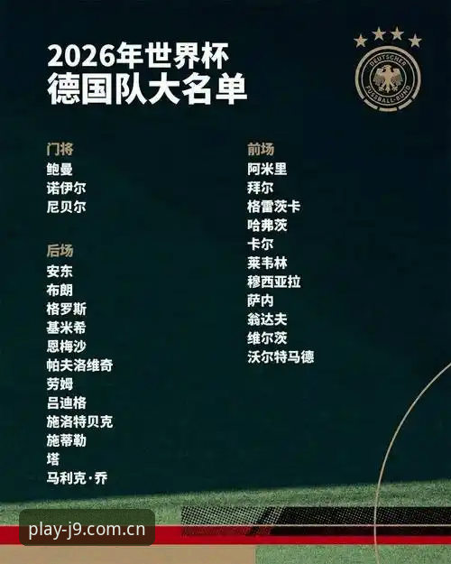 2026九游会j9官方下载地址 德国队2026世界杯大名单深度解析:诺伊尔回归与新星崛起观赛指南